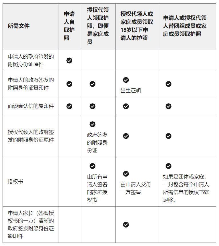 美国签证出签后如何领回护照？